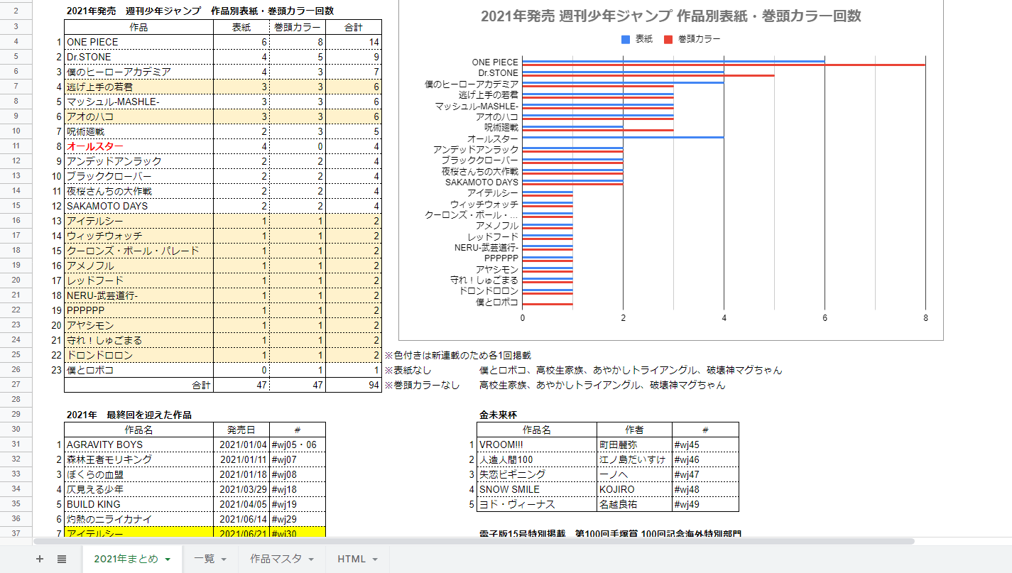 Seppalog ページ 2 適当に140字以上